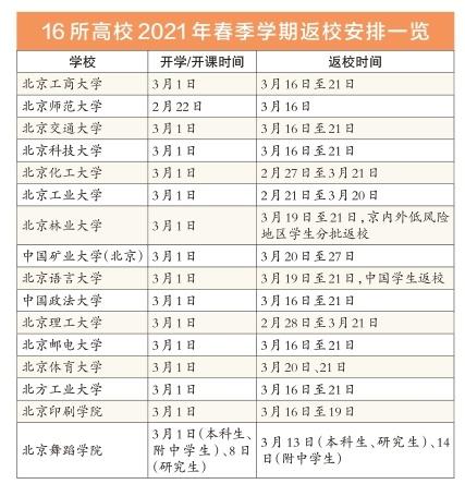 16所在京高校延迟学生返校时间